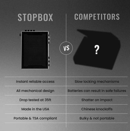 StopBox Compact